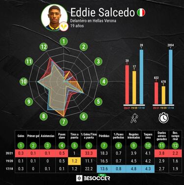 Eddie Salcedo regresaría al Inter al final de temporada