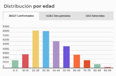 Mapa de casos y muertes por coronavirus por departamentos en Colombia: hoy, 7 de junio