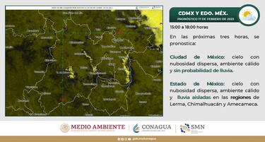 Altas temperaturas en CDMX: cuáles son las previsiones y a partir de cuándo