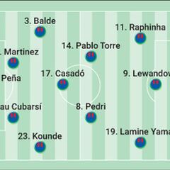 Alineación confirmada del Barcelona hoy en Champions contra Young Boys