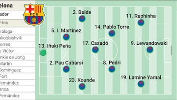 Alineación confirmada del Barcelona hoy en Champions contra Young Boys