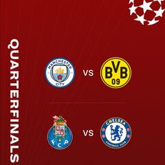 Champions League quarter-finals: the last eight head-to-head