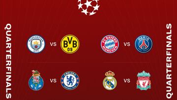 Champions League quarter-finals: the last eight head-to-head