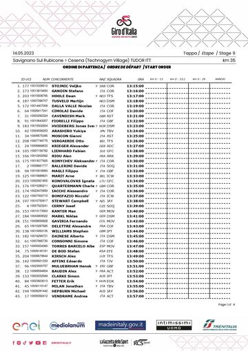 Orden de salida contrarreloj del Giro (Cesena).