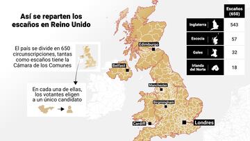 Infografía que representa el sistema de asignación de escaños por circunscripciones para las elecciones que se celebrarán el 4 de julio en Reino Unido.
03 JULIO 2024
Europa Press
02/07/2024