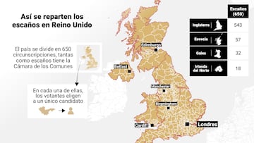 Infograf¨ªa que representa el sistema de asignaci¨®n de esca?os por circunscripciones para las elecciones que se celebrar¨¢n el 4 de julio en Reino Unido.
03 JULIO 2024
Europa Press
02/07/2024