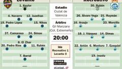 Joaquín Caparrós sí quiere una Copa que le sobra al Recreativo