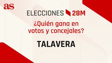 Resultados Talavera de la Reina 28M: ¿quién gana las elecciones municipales? | Votos y concejales por partido