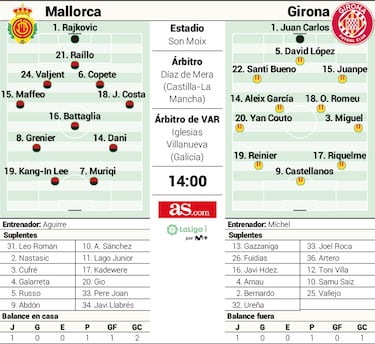 Kang-in y Muriqi esperan al Girona 