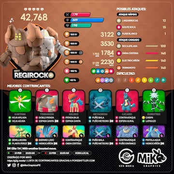 Pokémon GO Regirock Incursión raid