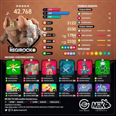 Regirock en Pokémon GO: mejores counters, ataques y Pokémon para derrotarlo