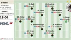 Contra la gripe y Benzema