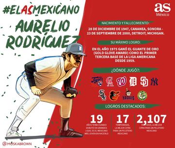 Estos fueron los 32 deportistas participantes del #AsMexicano