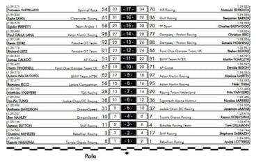 Así queda la parrilla de Fuji tras la sanción al Toyota número 7