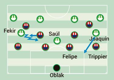 La rehabilitación ofensiva del Betis exige al Atleti