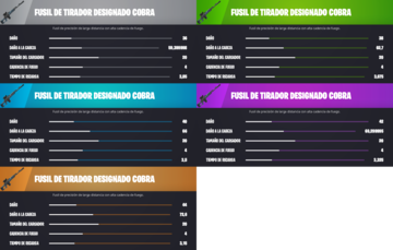 fortnite capitulo 4 temporada 2 mega todas las armas cuales son las mejores