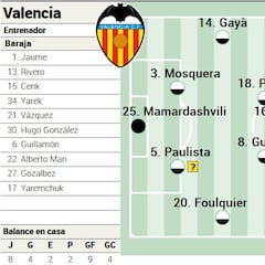 Alineación posible del Valencia contra el Villarreal en LaLiga EA Sports