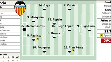 Alineación posible del Valencia contra el Villarreal en LaLiga EA Sports