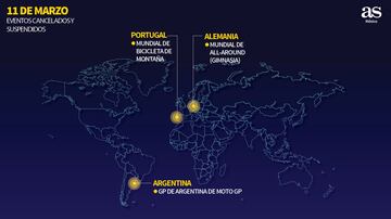 La evolución día a día de los eventos deportivos cancelados por el coronavirus