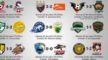 Resultados de la Jornada 2 en el Ascenso MX