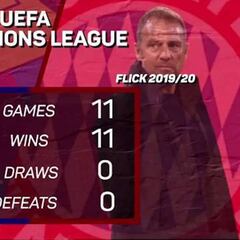 Club World Cup: Barcelona 2009 vs Bayern Munich 2020