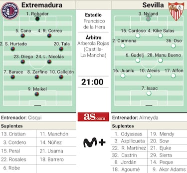 Con Reyes en la memoria y más de 4.000 sevillistas en la grada