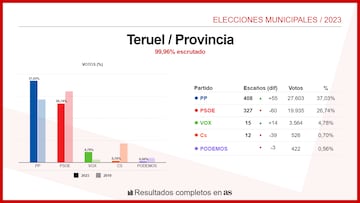 Teruel