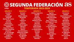 Así quedan los grupos de Segunda Federación para la temporada 23-24
