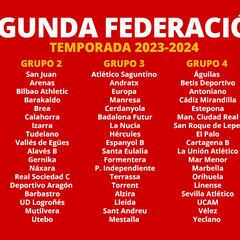 Así quedan los grupos de Segunda Federación para la temporada 23-24
