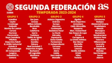 Composición de los Grupo de Segunda Federación 23-24