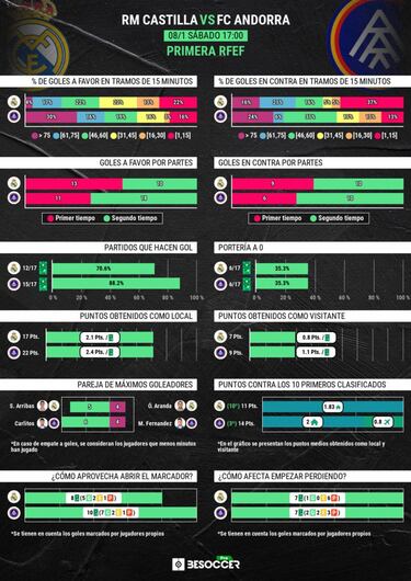 Piqué envía su tropa a Valdebebas
