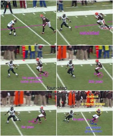 LECCIONES DE FOOTBALL: fundamentos del receptor