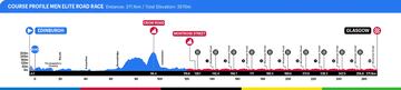 Mundiales de Ciclismo 2023: perfil del fondo masculino élite en carretera.