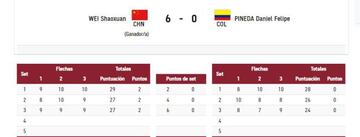 Wei vs Pineda en tiro con arco.