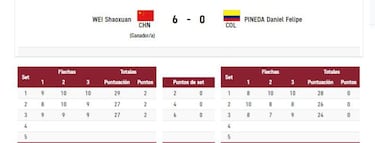 Pineda cae ante Wei y termina su participacin en Tokio 2020