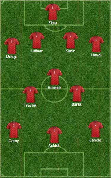 Euro Sub-21: análisis selección a selección (República Checa)