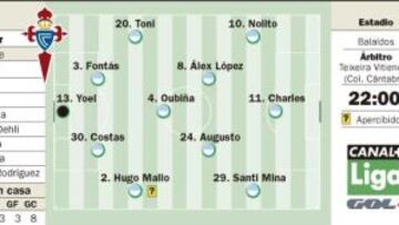 El crecimiento celeste ante Roberto Trashorras y Falque