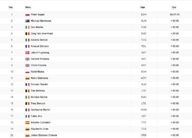 Tercera etapa: clasificación y así queda la general del Tour