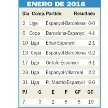 Enero: de la felicidad de 2015 al actual conato de pánico