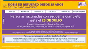 Calendario de Vacunación COVID hoy, martes 23 de noviembre: ¿quién recibe la tercera dosis de refuerzo?