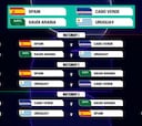 Calendario y horarios de la fase de grupos del Mundial 2026: cuadro, cruces y partidos hasta la final