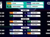 Calendario y horarios de la fase de grupos del Mundial 2026: cuadro, cruces y partidos hasta la final