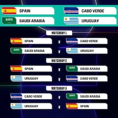 Calendario y horarios de la fase de grupos del Mundial 2026: cuadro, cruces y partidos hasta la final