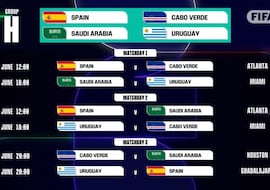 Calendario y horarios de la fase de grupos del Mundial 2026: cuadro, cruces y partidos hasta la final