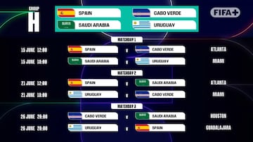 Cuadro de FIFA+. Horarios en la zona este de EE UU