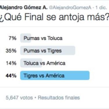 Quieren una Final Tigres vs América