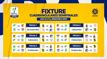 Fixture de los cuadrangulares de la Liga BetPlay.