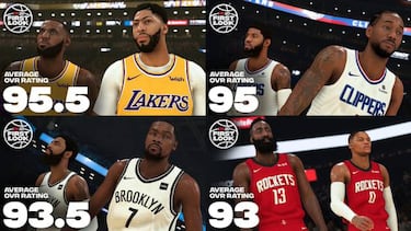 NBA 2K20: revelados los 20 mejores jugadores del título