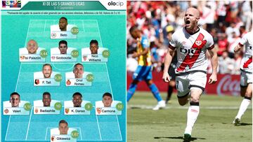 Once Ideal del fin de semana del 9 al 11 de septiembre en Europa elaborado por Olocip.