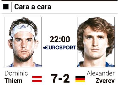 Habr¨¢ un campe¨®n diferente en el US Open 2020